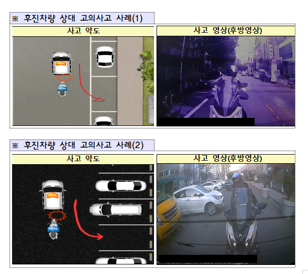 "후진차량에 접근해 고의사고" 금감원, 보험금 870