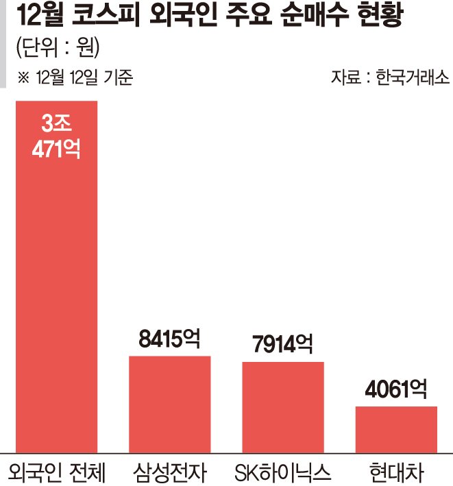 지난 12일 서울 중구 하나은행 본점에서 직원이 증시와 환율을 모니터하고 있다. 이날 코스피는 56.54포인트(1.38%) 오른 4167.16으로 장을 마쳤다. 사진=연합뉴스