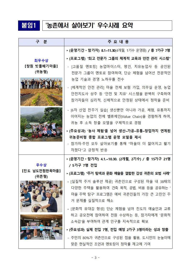 ‘2025년 귀농귀촌 통합 성과&middot;정책 공유대회’. 농식품부 제공