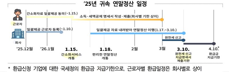 국세청 제공