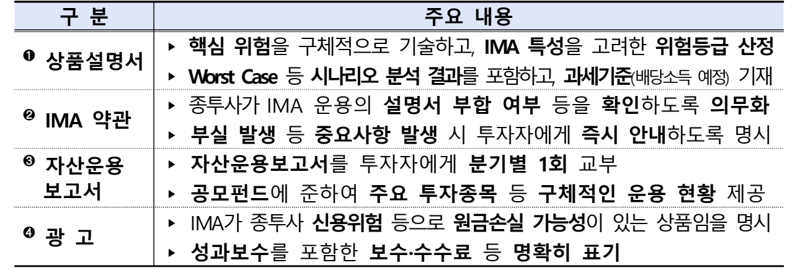 종합투자계좌(IMA) 투자자 보호장치 내용. 금융감독원 제공