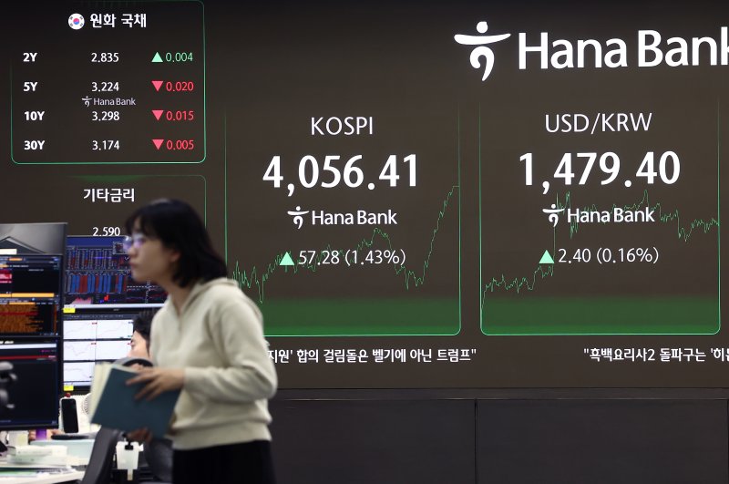17일 오후 서울 중구 하나은행 본점 딜링룸 전광판에 코스피 종가가 표시되고 있다.뉴스1