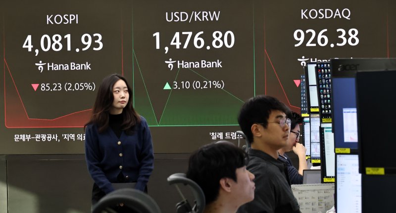 지난 15일 서울 중구 하나은행 딜링룸 현황판에 코스피 지수 등이 표시되고 있다. 이날 코스피 지수는 전 거래일 대비 113.42포인트(2.72%) 내린 4,053.74에, 코스닥은 11.74포인트(1.25%) 내린 925.60에 개장했다. 원/달러 환율은 2.3원 오른 1,476.0원에 개장했다. 2025.12.15 /연합뉴스