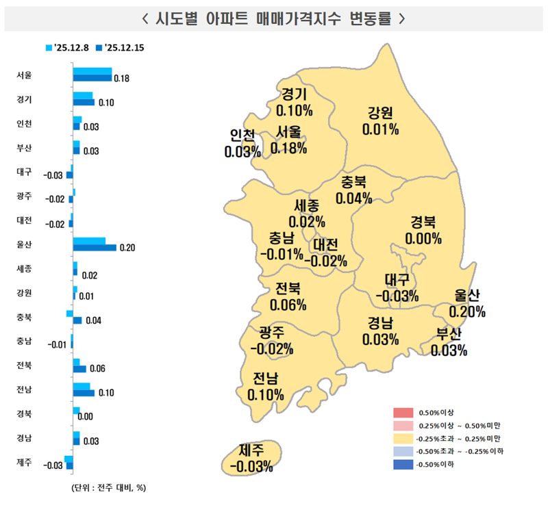 12월 3주차 시도별 아파트 매매가격지수 변동률. 한국부동산원 제공