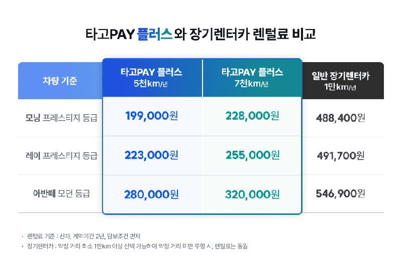 <span id='_stock_code_068400' data-stockcode='068400'>SK렌터카</span>, 단기간&middot;단거리 이용자 위한 '타고페이 플