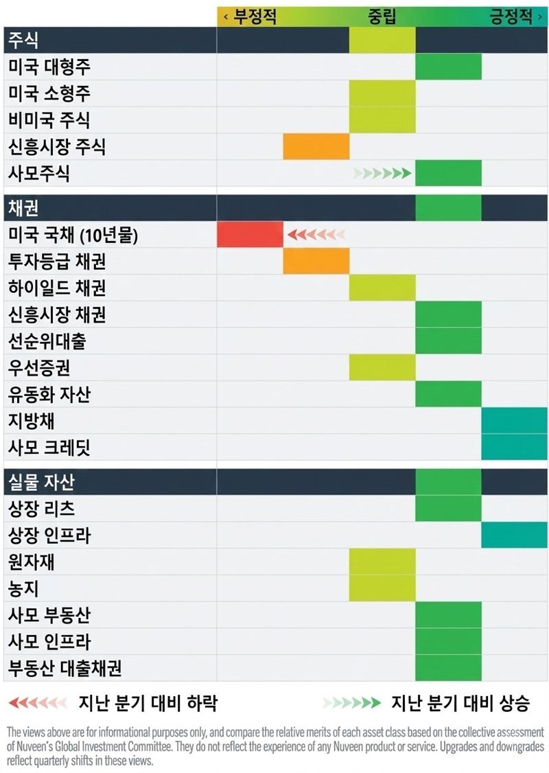 누빈 2026년 자산군별 전망 /사진=누빈자산운용