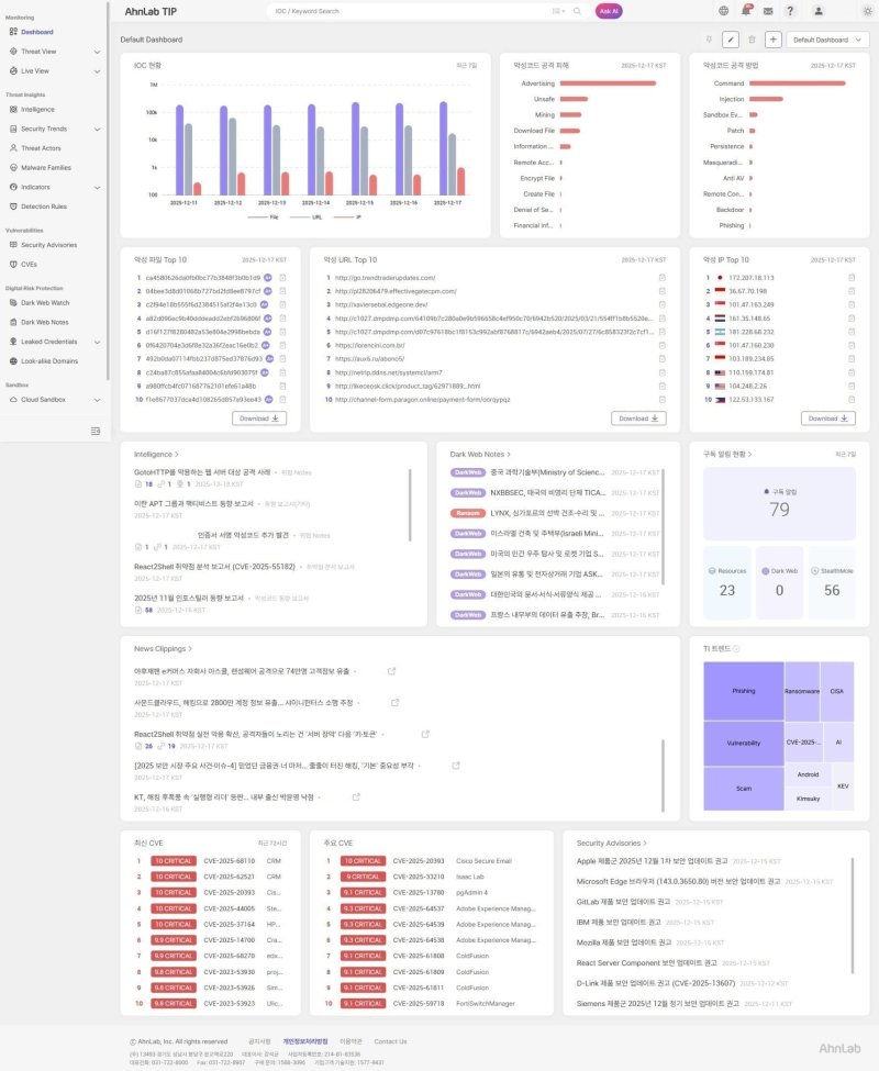 <span id='_stock_code_053800' data-stockcode='053800'>안랩</span> TIP 대시보드 화면. 안랩 제공