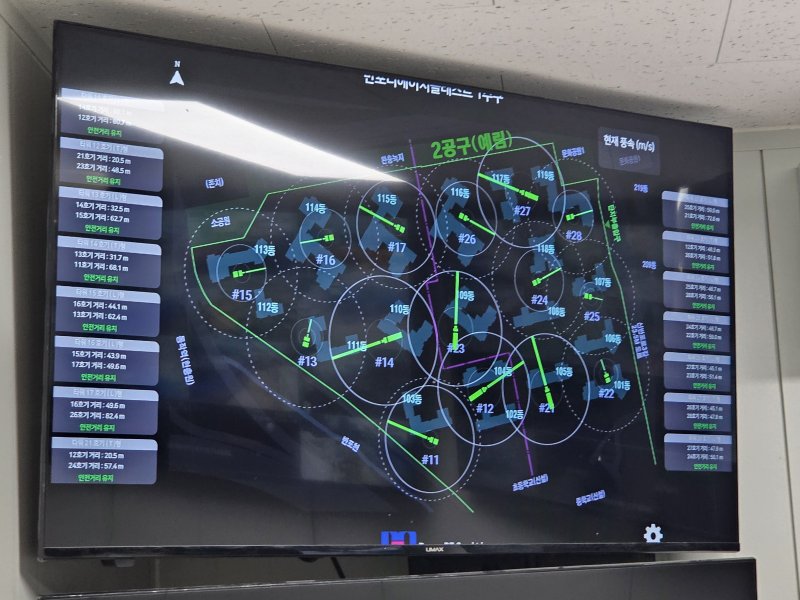 통합관제실 벽면 모니터에 타워크레인 운행 현황과 작업 반경, 충돌 방지 정보가 시각화돼 표시되고 있다.
