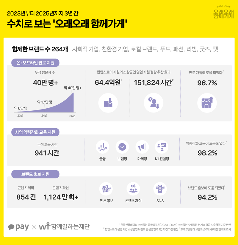 <span id='_stock_code_035720' data-stockcode='035720'>카카오</span>페이 제공