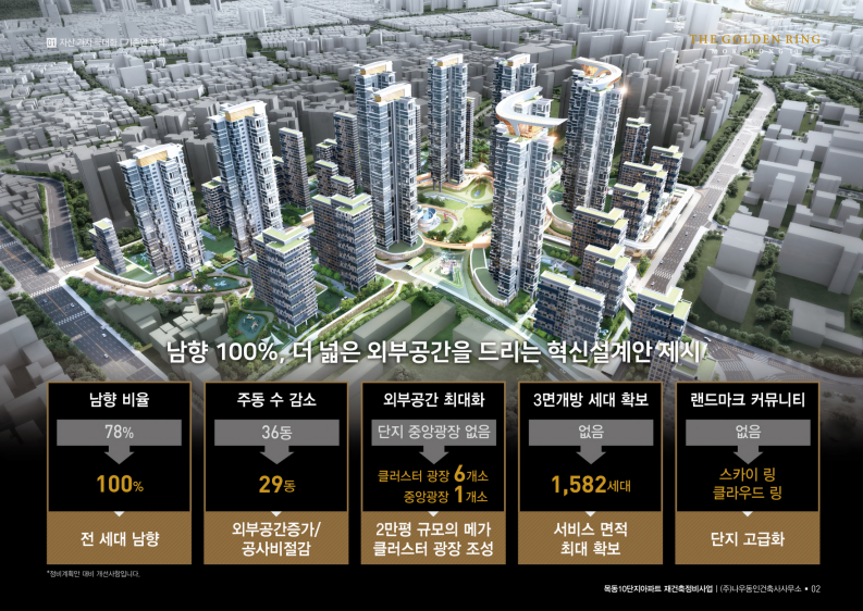 나우동인 목동10?지 재건축 설계 제시안. 나우동인 제공