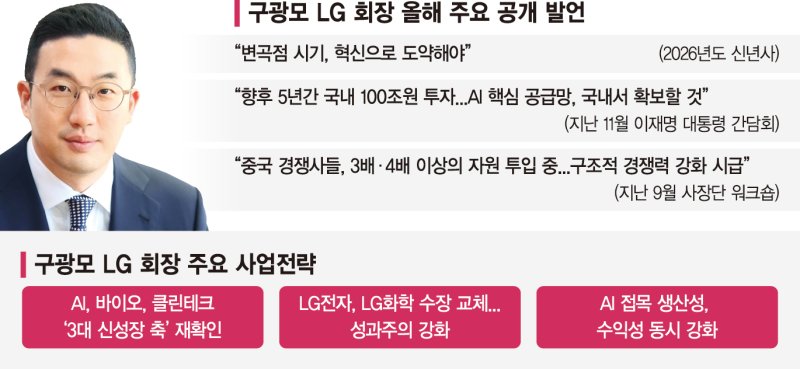 구광모 LG그룹 회장. LG 제공