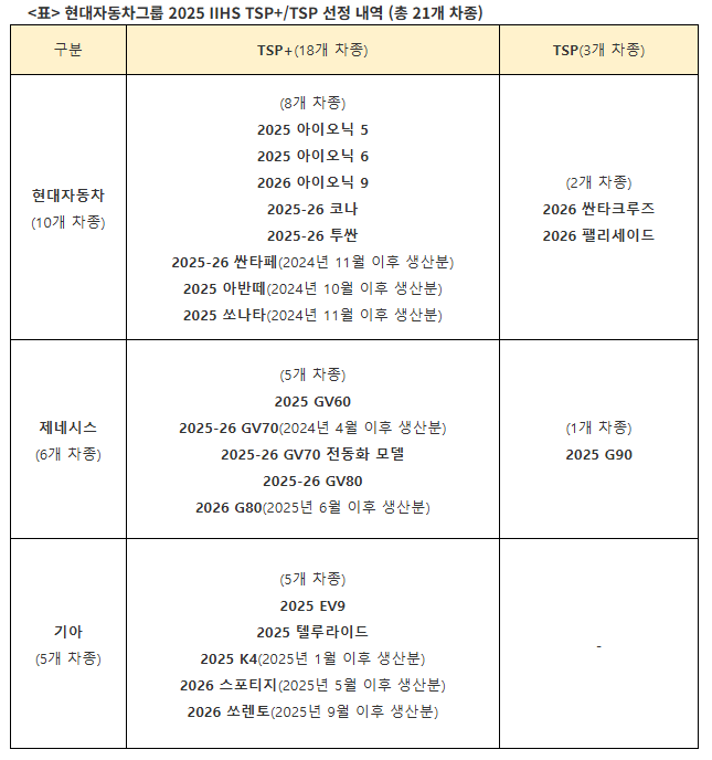 현대자동차그룹 제공.