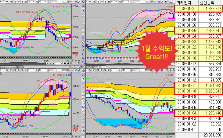 1월 수익도! Great!!!