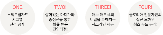 ONE! 스펙트럼차트 시그널 전격 공개! / TWO! 살아있는 마디가와 중심선을 통한 확률 높은 진입타점! / THREE! 매수 매도세의 비밀을 파헤치는 시소라인 제공 / FOUR! 글로리아 전문가만의 실전 노하우 최초 누드 공개!