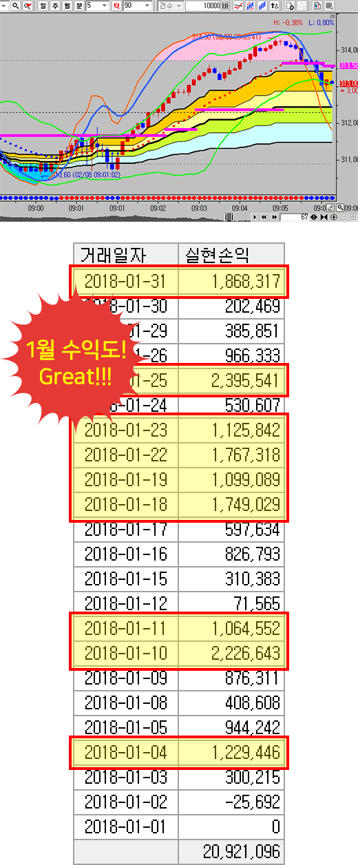 1월 수익도! Great!!!