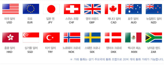 Fx securities